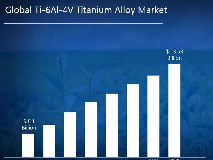 Market size and competitive landscape of titanium alloys Market size and competitive landscape of titanium alloys